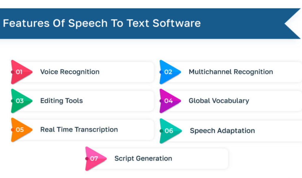 Key Features of Speech2Text Commander