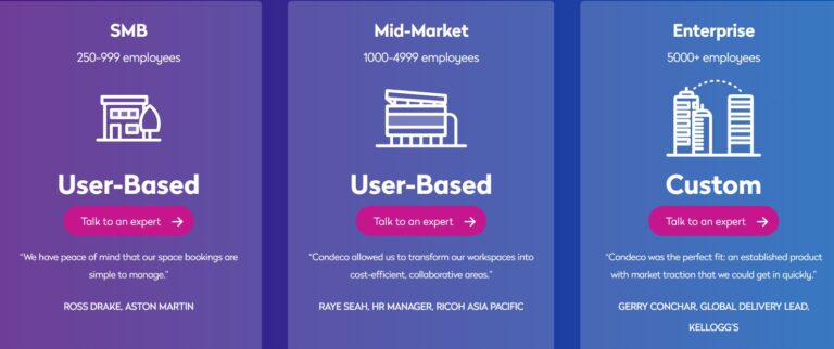 How to Use Condeco App to Book Workspace?