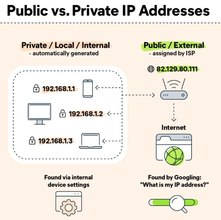 Non Routable Address Space The Ultimate Guide to Non Routable IP Addresses