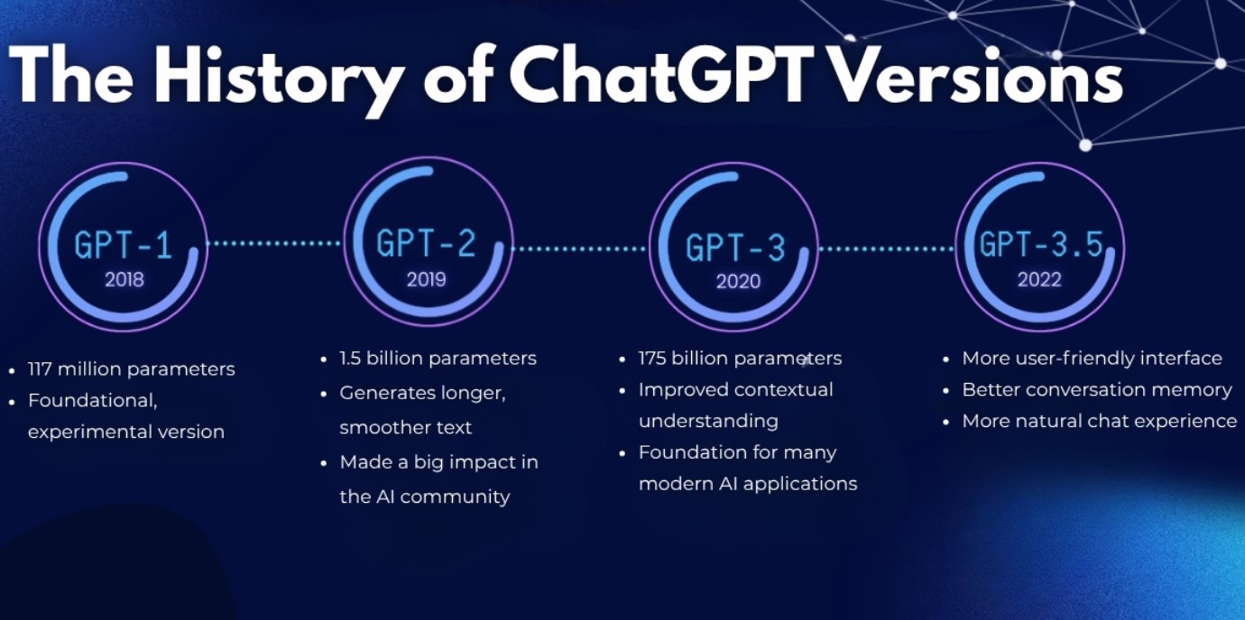ChatGPT